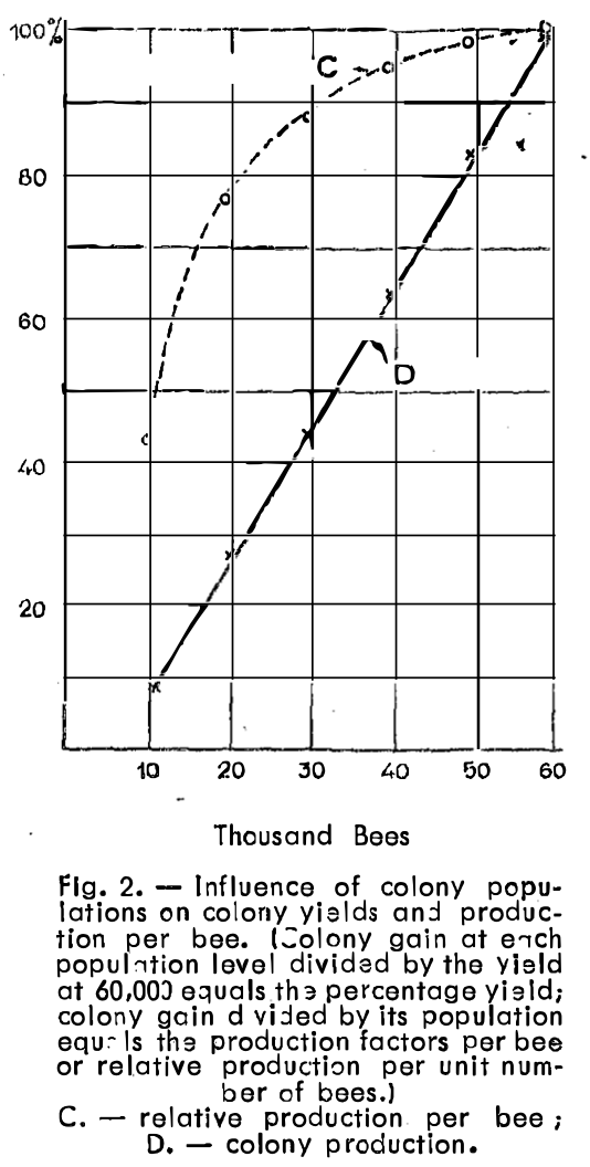 Farrar-1968-graph-2