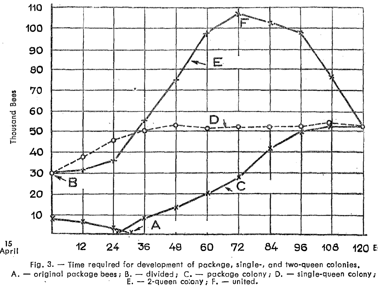 Farrar-1968-graph-3