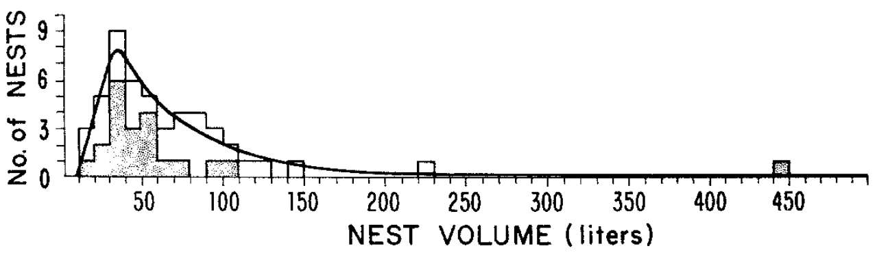 Figure-3-Seeleys-plot-of-nest-volume-selection