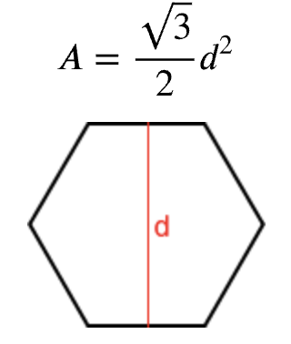 Figure-1-Area-of-hexagon